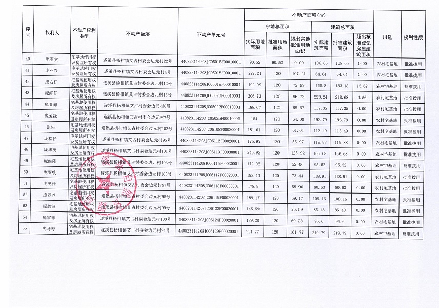 楊柑鎮(zhèn)艾占村委會邊元經(jīng)濟合作社不動產(chǎn)登記公告（第一批次）_頁面_4.jpg
