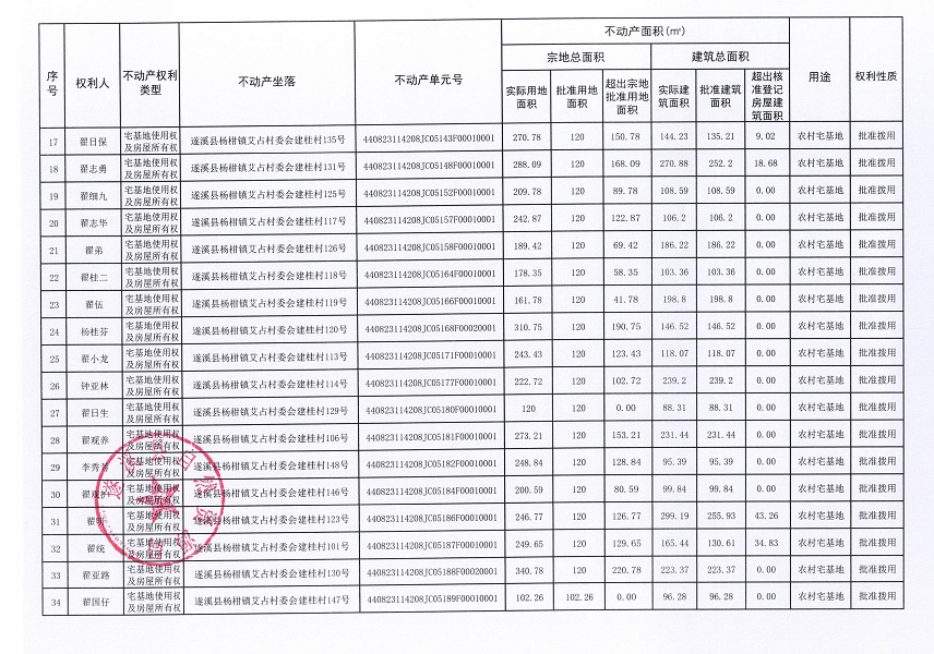 楊柑鎮(zhèn)艾占村委會(huì)建桂經(jīng)濟(jì)合作社不動(dòng)產(chǎn)登記公告（第一批次）_頁(yè)面_3.jpg
