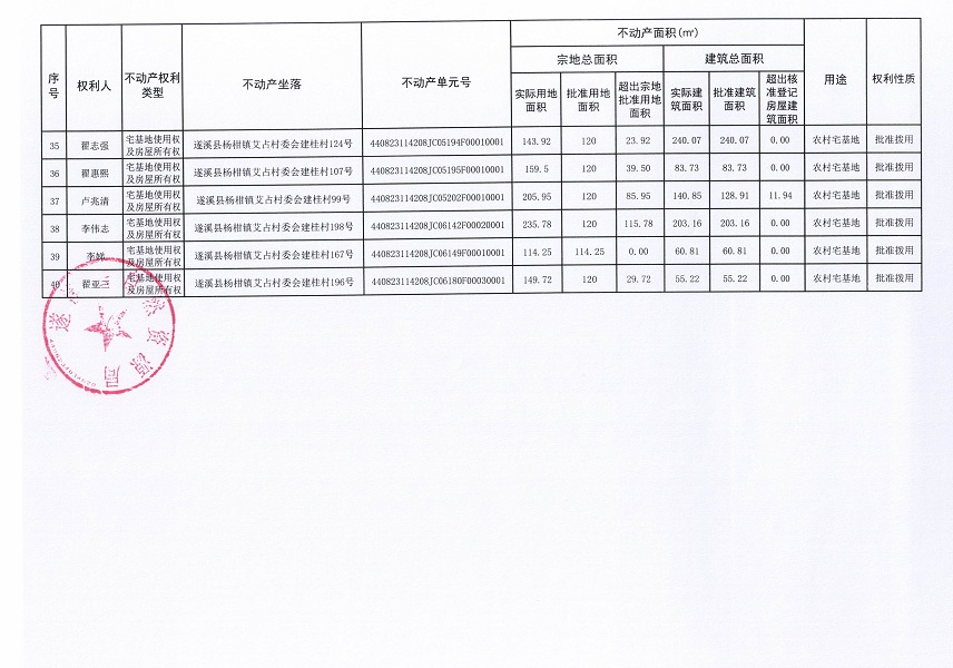 楊柑鎮(zhèn)艾占村委會(huì)建桂經(jīng)濟(jì)合作社不動(dòng)產(chǎn)登記公告（第一批次）_頁(yè)面_4.jpg