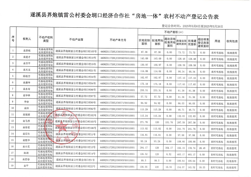 界炮鎮雷公村委會垌口經濟合作社不動產登記公告_頁面_2.jpg