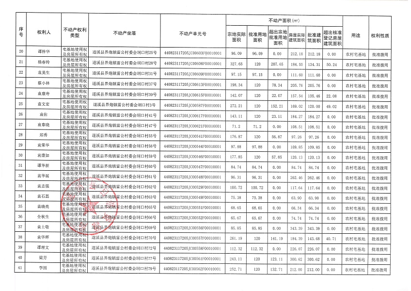 界炮鎮雷公村委會垌口經濟合作社不動產登記公告_頁面_3.jpg