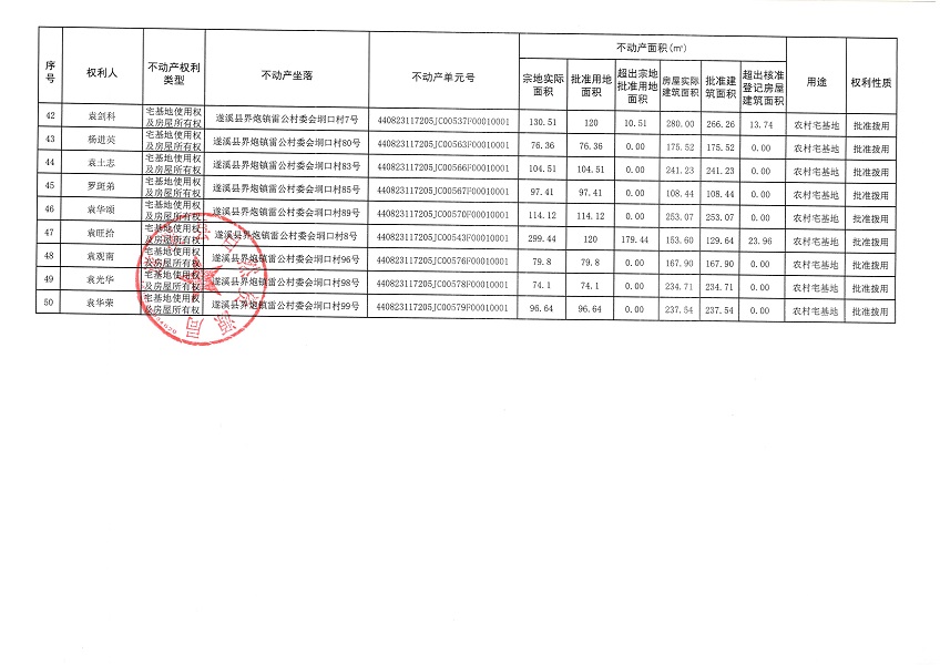 界炮鎮雷公村委會垌口經濟合作社不動產登記公告_頁面_4.jpg