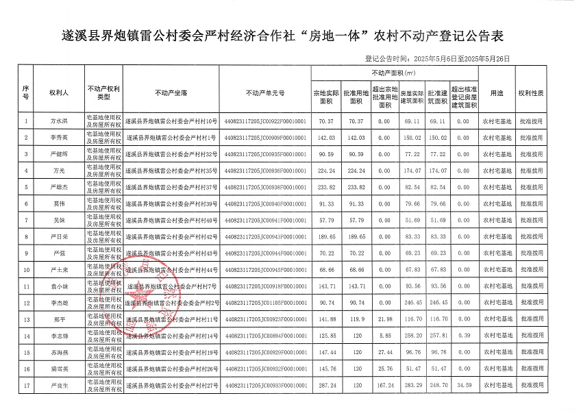 界炮鎮(zhèn)雷公村委會嚴村經(jīng)濟合作社不動產(chǎn)登記公告_頁面_2.jpg