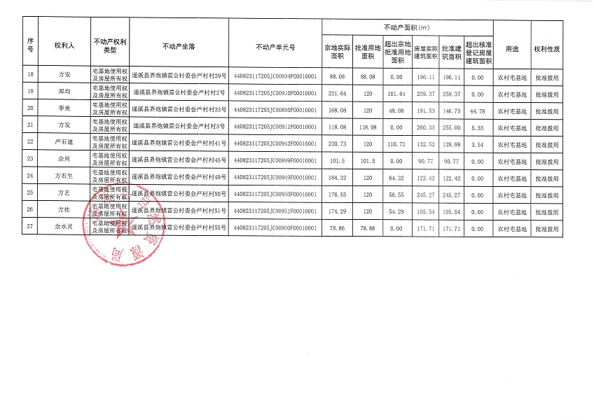 界炮鎮(zhèn)雷公村委會嚴村經(jīng)濟合作社不動產(chǎn)登記公告_頁面_3.jpg
