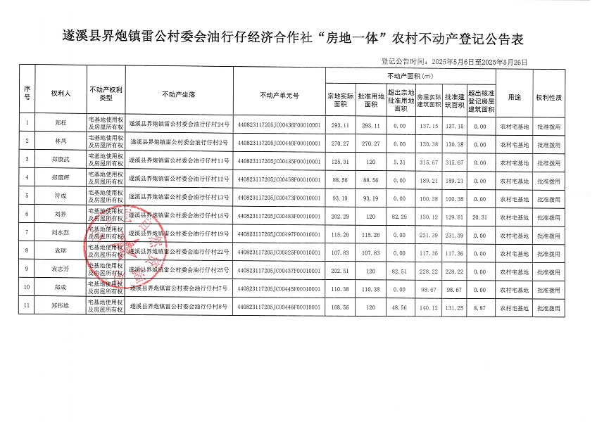 界炮鎮雷公村委會油行仔經濟合作社不動產登記公告_頁面_2.jpg