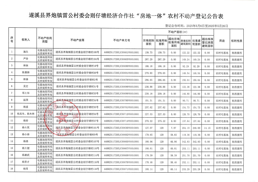 界炮鎮雷公村委會則仔塘經濟合作社不動產登記公告_頁面_2.jpg