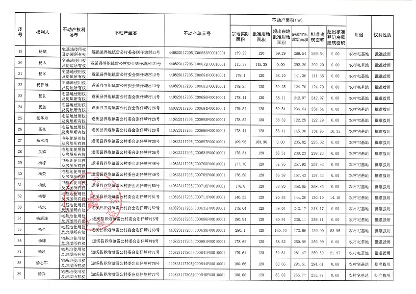 界炮鎮雷公村委會則仔塘經濟合作社不動產登記公告_頁面_3.jpg
