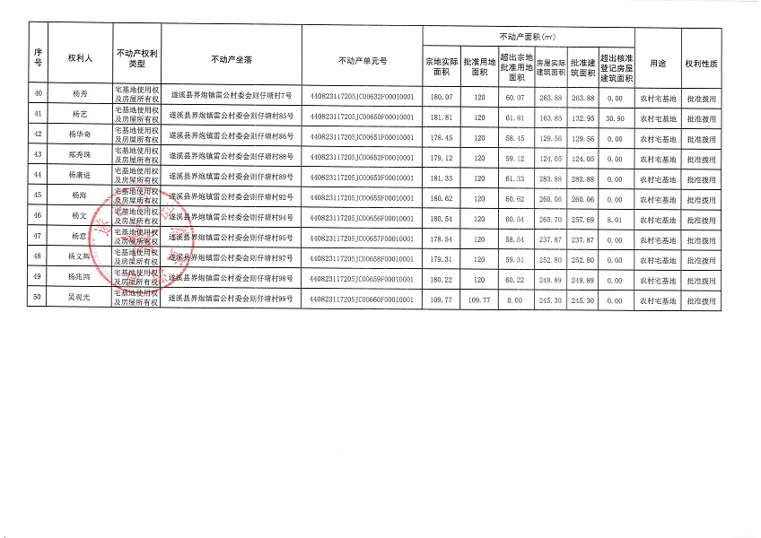 界炮鎮雷公村委會則仔塘經濟合作社不動產登記公告_頁面_4.jpg