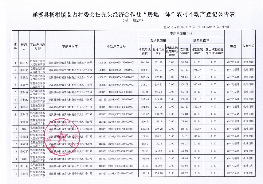 楊柑鎮(zhèn)艾占村委會掃光頭經(jīng)濟合作社不動產(chǎn)登記公告（第一批次）_頁面_2.jpg
