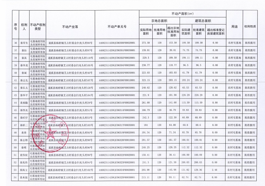 楊柑鎮(zhèn)艾占村委會掃光頭經(jīng)濟合作社不動產(chǎn)登記公告（第一批次）_頁面_4.jpg