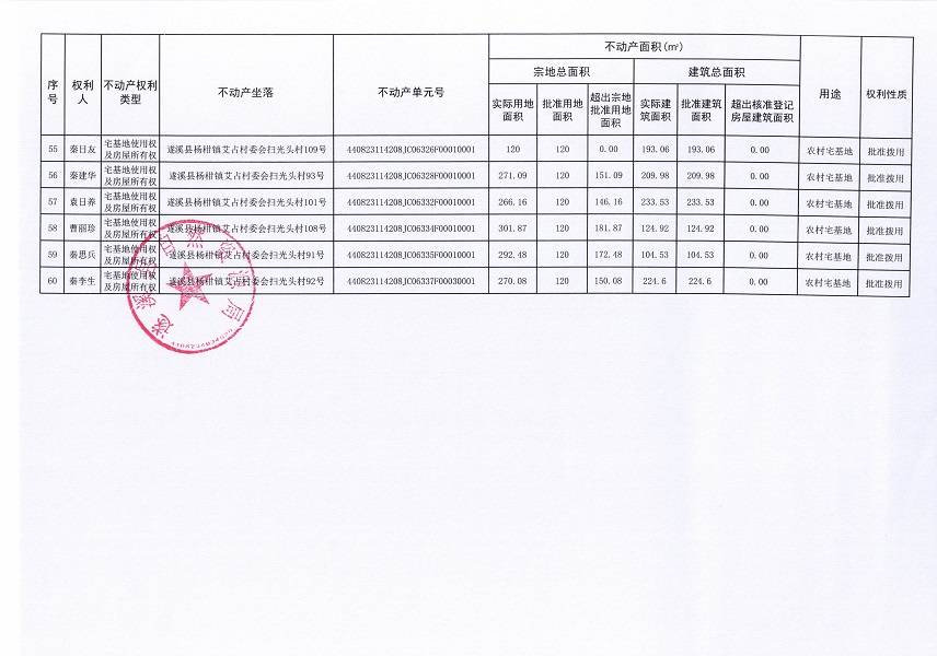 楊柑鎮(zhèn)艾占村委會掃光頭經(jīng)濟合作社不動產(chǎn)登記公告（第一批次）_頁面_5.jpg
