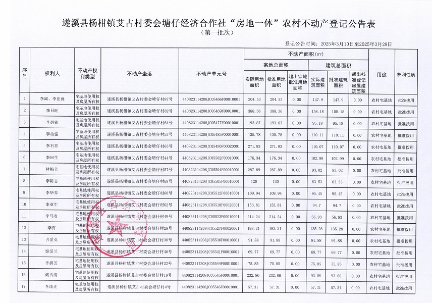 楊柑鎮艾占村委會塘仔經濟合作社不動產登記公告（第一批次）_頁面_2.jpg