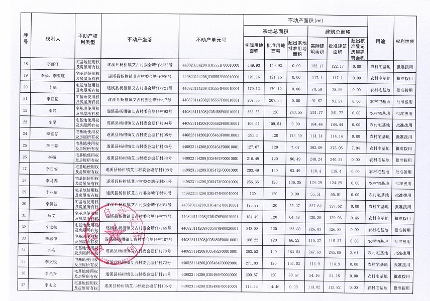 楊柑鎮艾占村委會塘仔經濟合作社不動產登記公告（第一批次）_頁面_3.jpg