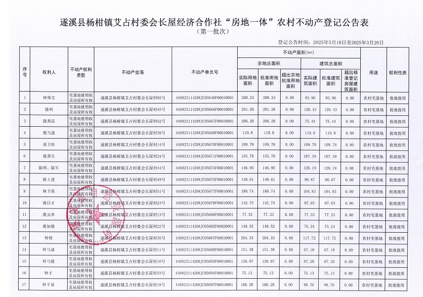 楊柑鎮艾占村委會長屋經濟合作社不動產登記公告（第一批次）_頁面_2.jpg
