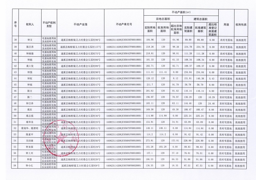 楊柑鎮艾占村委會長屋經濟合作社不動產登記公告（第一批次）_頁面_4.jpg