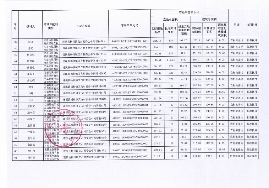 楊柑鎮(zhèn)艾占村委會(huì)中間塘經(jīng)濟(jì)合作社不動(dòng)產(chǎn)登記公告（第一批次）_頁(yè)面_4.jpg