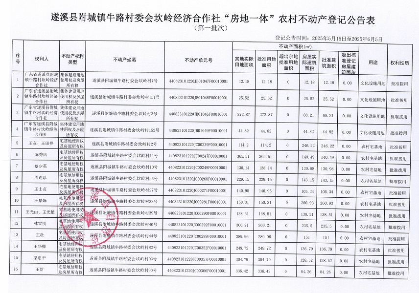 附城鎮牛路村委會坎嶺經濟合作社不動產登記公告（第一批次）_頁面_2.jpg