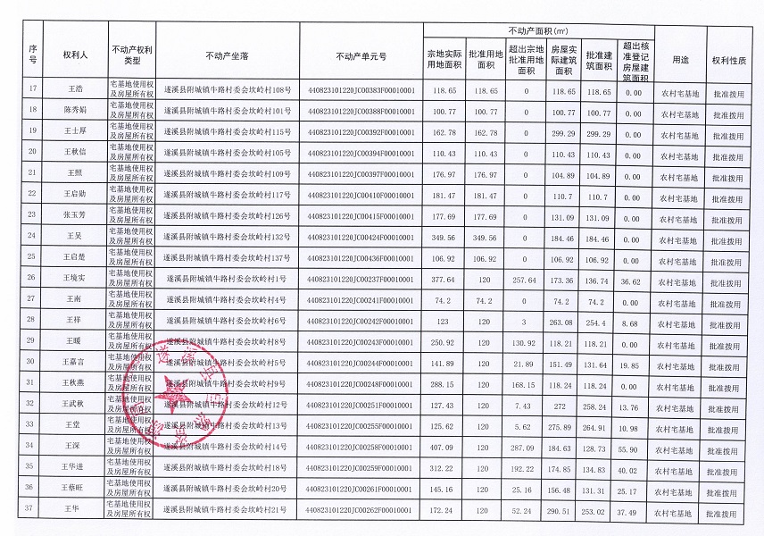 附城鎮牛路村委會坎嶺經濟合作社不動產登記公告（第一批次）_頁面_3.jpg