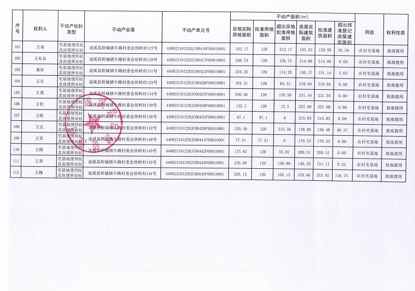 附城鎮牛路村委會坎嶺經濟合作社不動產登記公告（第一批次）_頁面_7.jpg