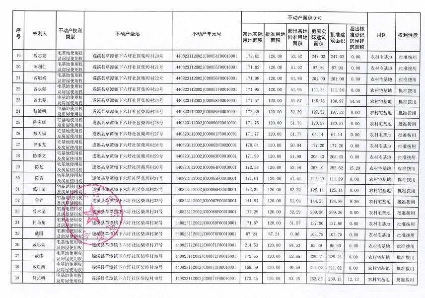 草潭鎮(zhèn)下六圩社區(qū)柴埠經(jīng)濟(jì)合作社不動(dòng)產(chǎn)登記公告（新）_頁(yè)面_3.jpg