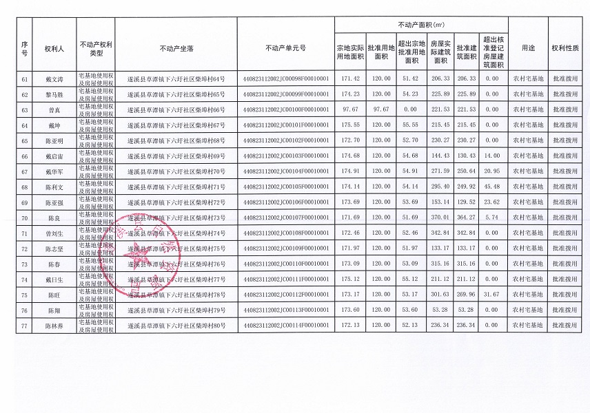 草潭鎮(zhèn)下六圩社區(qū)柴埠經(jīng)濟(jì)合作社不動(dòng)產(chǎn)登記公告（新）_頁(yè)面_5.jpg