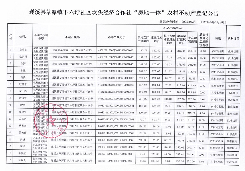 草潭鎮(zhèn)下六圩社區(qū)坎頭經(jīng)濟(jì)合作社不動(dòng)產(chǎn)登記公告（新）_頁面_02.jpg