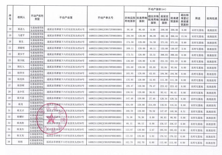 草潭鎮(zhèn)下六圩社區(qū)坎頭經(jīng)濟(jì)合作社不動(dòng)產(chǎn)登記公告（新）_頁面_03.jpg