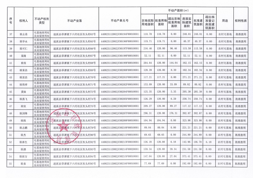 草潭鎮(zhèn)下六圩社區(qū)坎頭經(jīng)濟(jì)合作社不動(dòng)產(chǎn)登記公告（新）_頁面_04.jpg