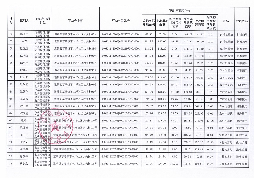 草潭鎮(zhèn)下六圩社區(qū)坎頭經(jīng)濟(jì)合作社不動(dòng)產(chǎn)登記公告（新）_頁面_05.jpg