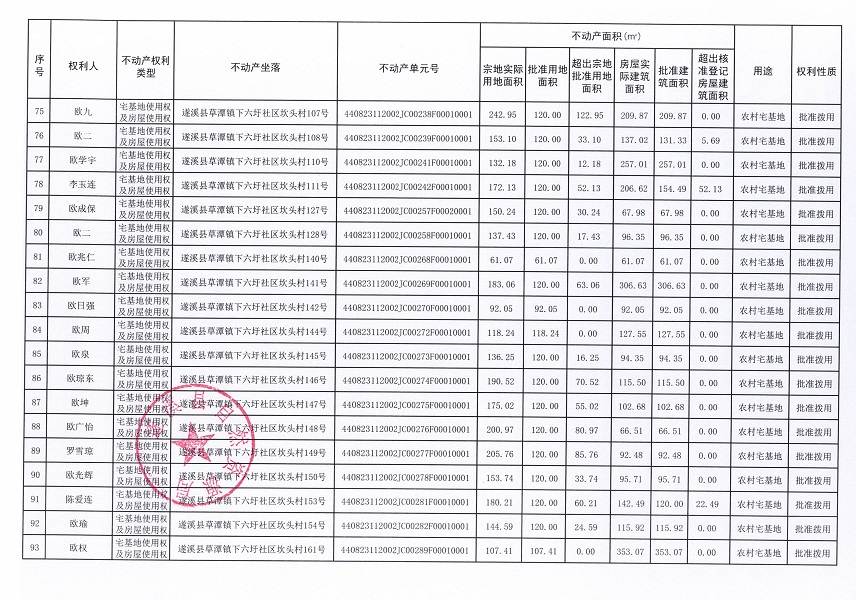 草潭鎮(zhèn)下六圩社區(qū)坎頭經(jīng)濟(jì)合作社不動(dòng)產(chǎn)登記公告（新）_頁面_06.jpg
