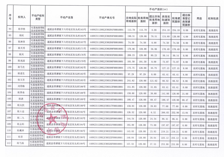 草潭鎮(zhèn)下六圩社區(qū)坎頭經(jīng)濟(jì)合作社不動(dòng)產(chǎn)登記公告（新）_頁面_07.jpg