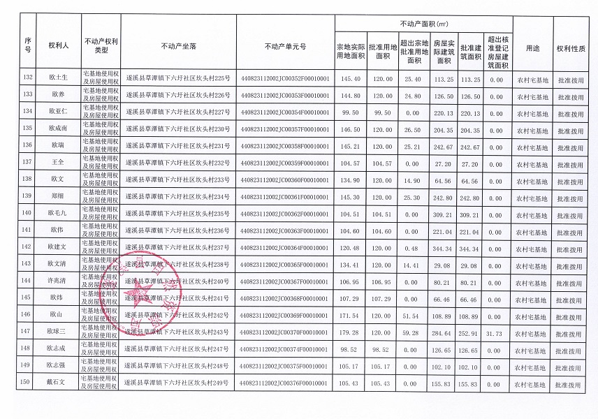 草潭鎮(zhèn)下六圩社區(qū)坎頭經(jīng)濟(jì)合作社不動(dòng)產(chǎn)登記公告（新）_頁面_09.jpg