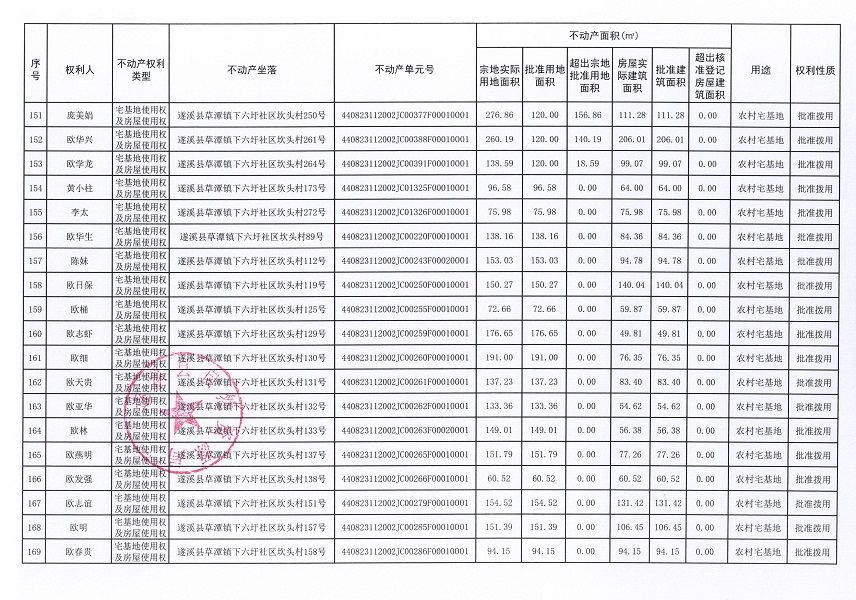 草潭鎮(zhèn)下六圩社區(qū)坎頭經(jīng)濟(jì)合作社不動(dòng)產(chǎn)登記公告（新）_頁面_10.jpg