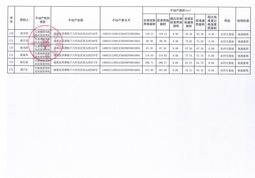 草潭鎮(zhèn)下六圩社區(qū)坎頭經(jīng)濟(jì)合作社不動(dòng)產(chǎn)登記公告（新）_頁面_11.jpg