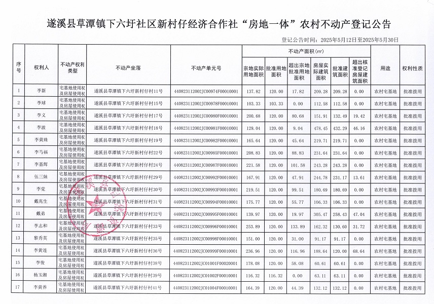 草潭鎮下六圩新村仔經濟合作社不動產登記公告（新）_頁面_02.jpg