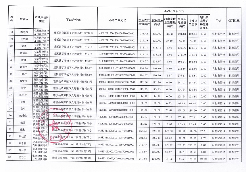 草潭鎮下六圩新村仔經濟合作社不動產登記公告（新）_頁面_03.jpg