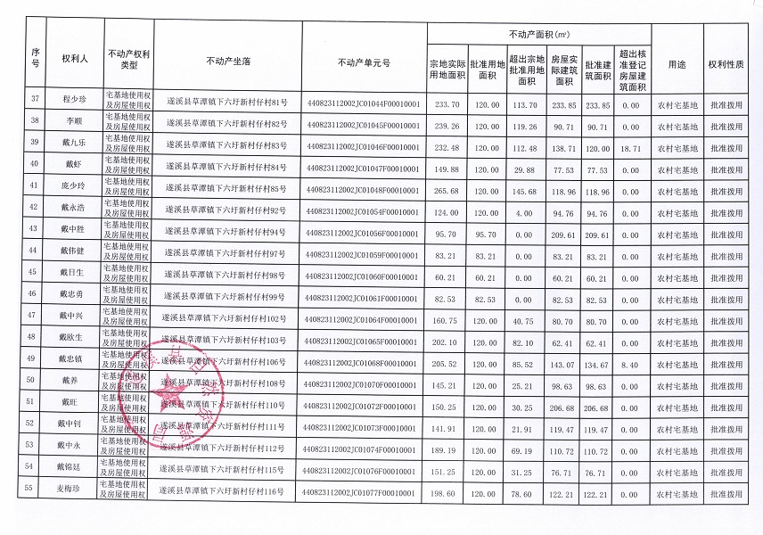 草潭鎮下六圩新村仔經濟合作社不動產登記公告（新）_頁面_04.jpg