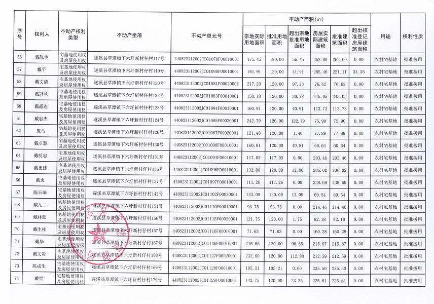 草潭鎮下六圩新村仔經濟合作社不動產登記公告（新）_頁面_05.jpg