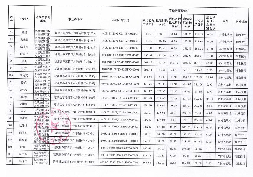 草潭鎮下六圩新村仔經濟合作社不動產登記公告（新）_頁面_07.jpg