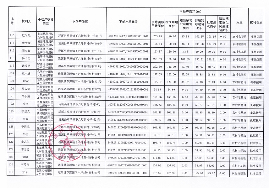 草潭鎮下六圩新村仔經濟合作社不動產登記公告（新）_頁面_08.jpg