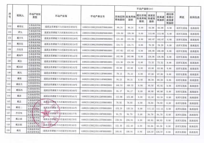 草潭鎮下六圩新村仔經濟合作社不動產登記公告（新）_頁面_09.jpg