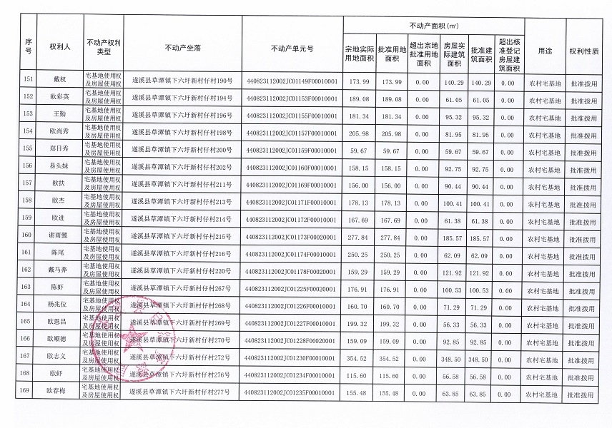 草潭鎮下六圩新村仔經濟合作社不動產登記公告（新）_頁面_10.jpg