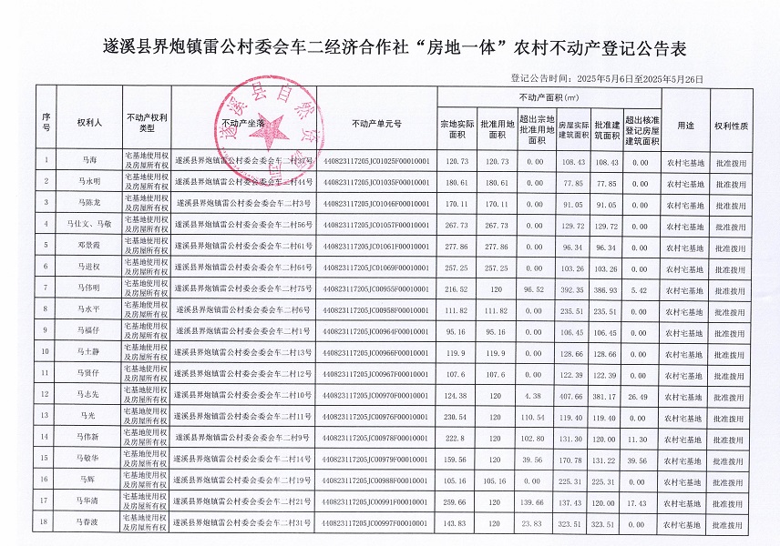 界炮鎮(zhèn)雷公村委會(huì)車二經(jīng)濟(jì)合作社不動(dòng)產(chǎn)登記公告_頁(yè)面_2.jpg
