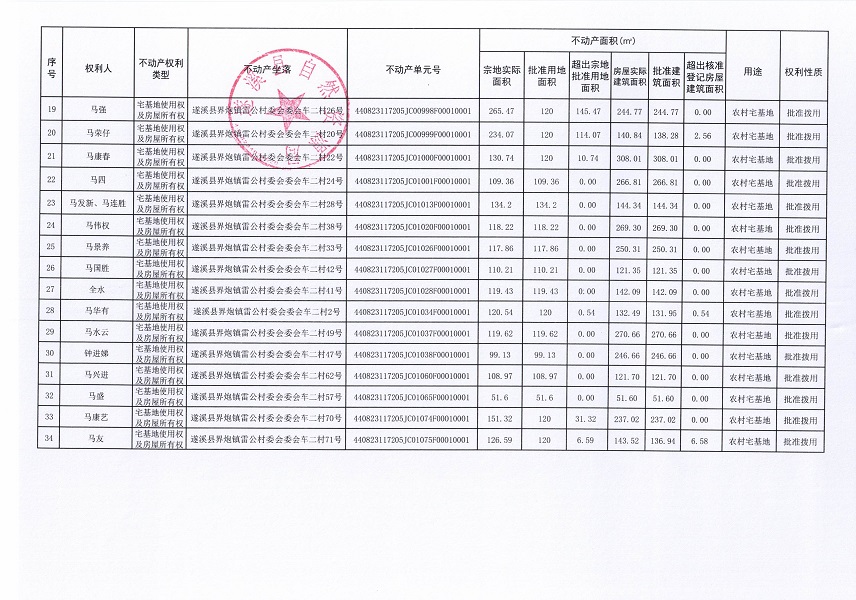 界炮鎮(zhèn)雷公村委會(huì)車二經(jīng)濟(jì)合作社不動(dòng)產(chǎn)登記公告_頁(yè)面_3.jpg