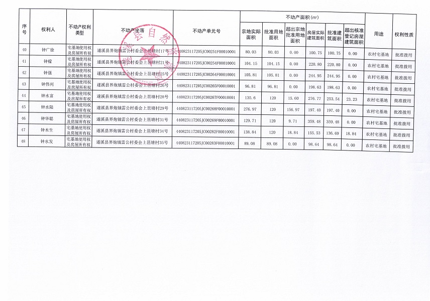界炮鎮雷公村委會上琶塘經濟合作社不動產登記公告_頁面_4.jpg