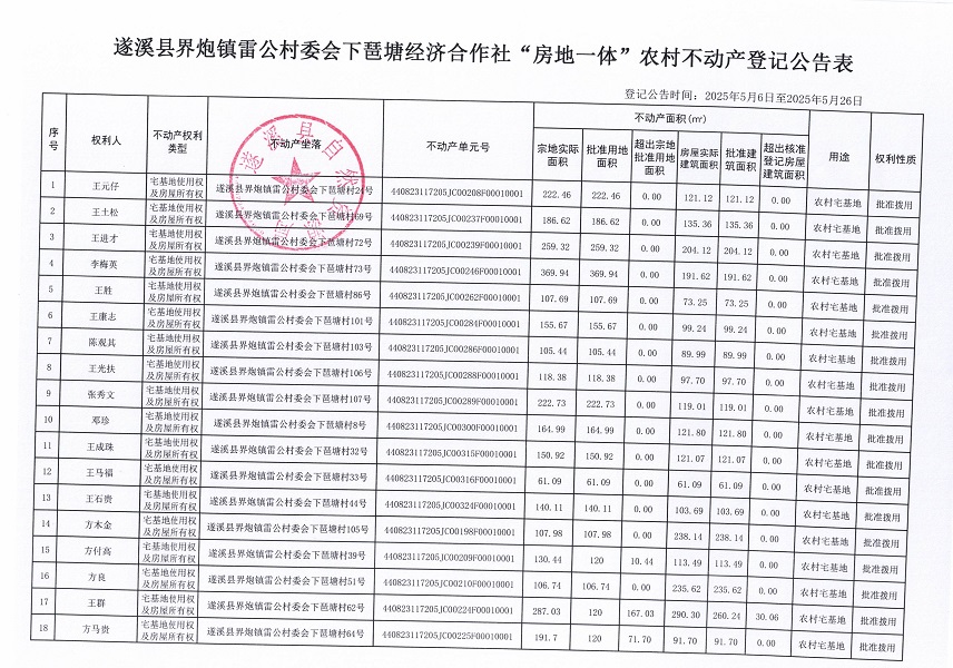 界炮鎮(zhèn)雷公村委會(huì)下琶塘經(jīng)濟(jì)合作社不動(dòng)產(chǎn)登記公告_頁面_2.jpg