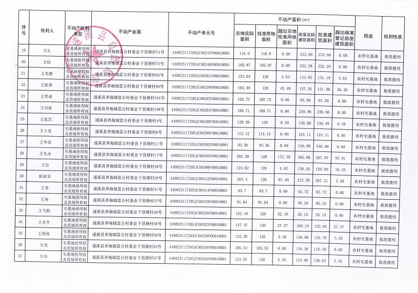 界炮鎮(zhèn)雷公村委會(huì)下琶塘經(jīng)濟(jì)合作社不動(dòng)產(chǎn)登記公告_頁面_3.jpg