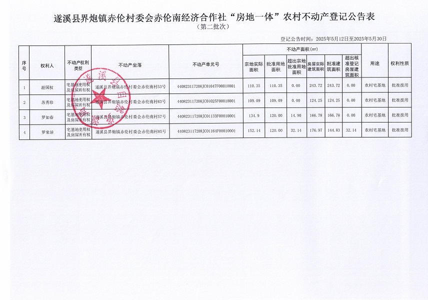 界炮鎮赤倫村赤倫南經濟合作社不動產登記公告（第二批次）_頁面_2.jpg
