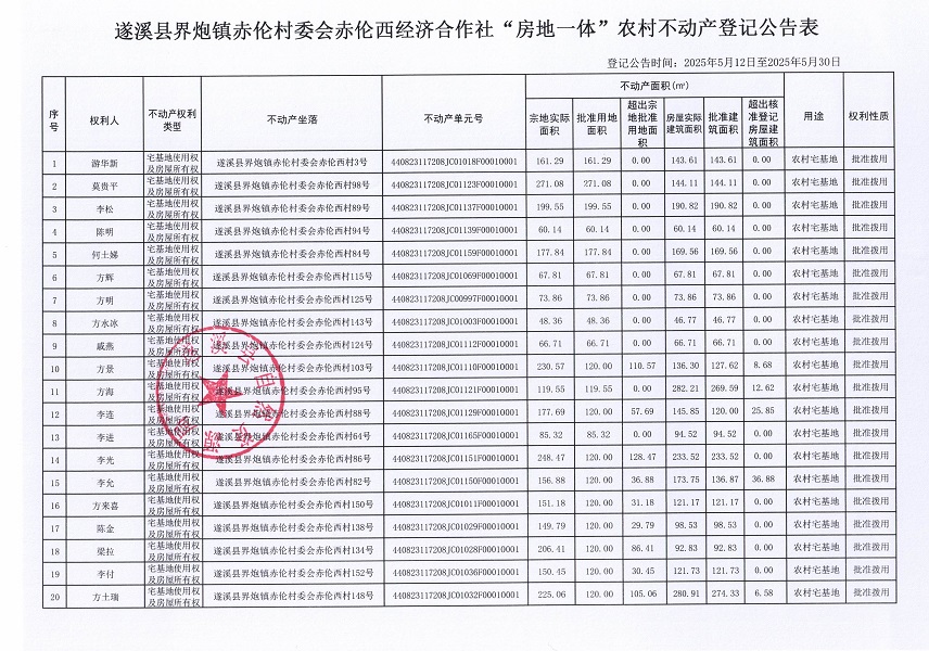 界炮鎮赤倫村赤倫西經濟合作社不動產登記公告_頁面_2.jpg