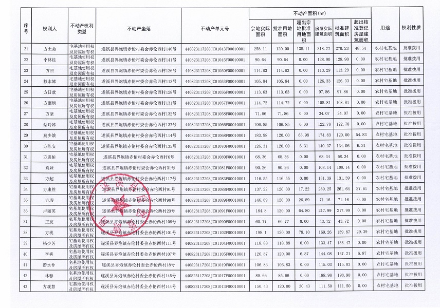 界炮鎮赤倫村赤倫西經濟合作社不動產登記公告_頁面_3.jpg